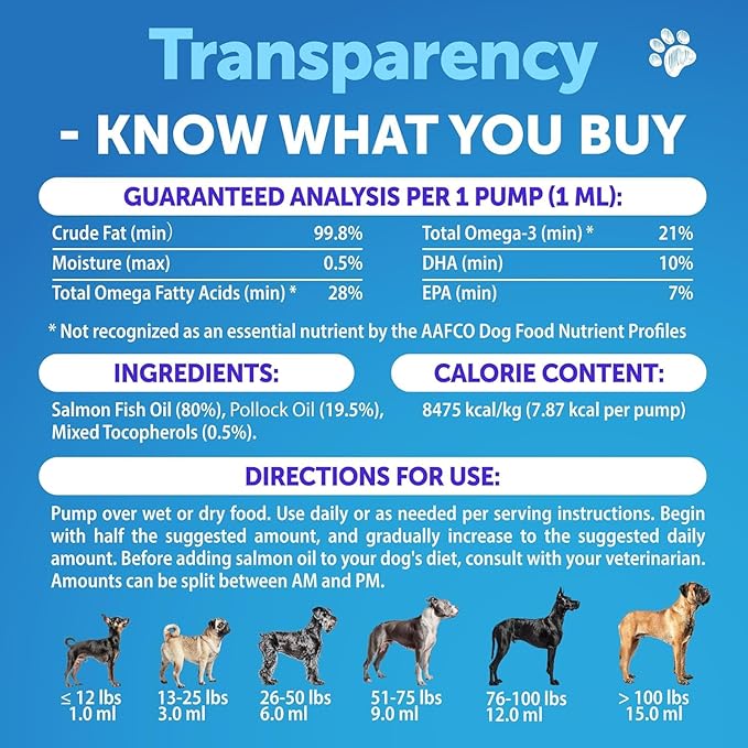 Omega 3 Fish Oil for Dogs - Better Than Salmon Oil - Skin and Coat Defense Liquid Supplement for Allergy Relief - High EPA & DHA for Shedding, Mobility, Itching, Joint & Bone Health Support - 8 FL OZ