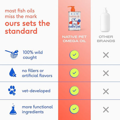 Native Pet Pack Leaders Bundle - Daily Dog Multivitamin (7 oz.) & Omega Oil for Dogs (8 oz.) - Omega 3 Fish Oil for Healthy Skin, Shiny Coat, & Strong Joints & Daily Multivitamin for Pups