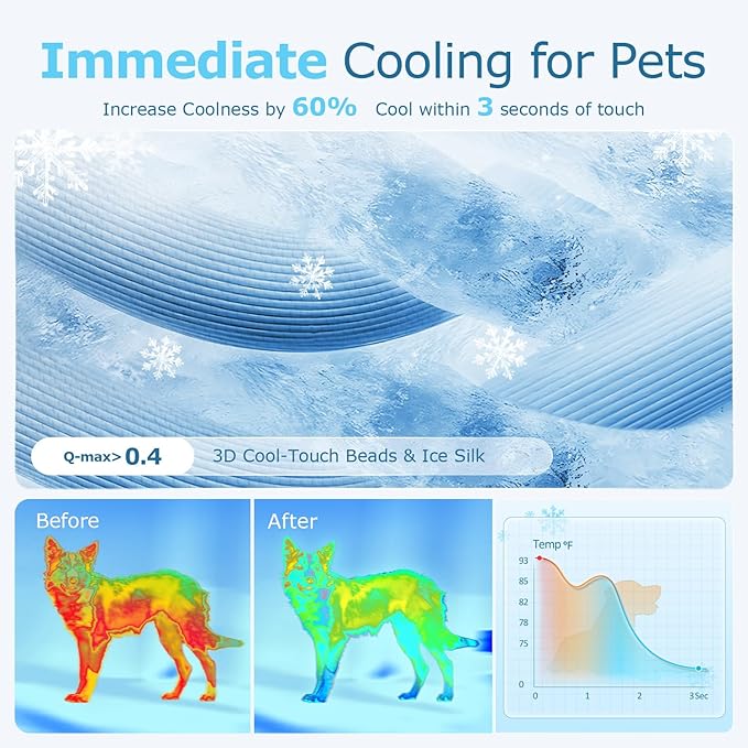Mora Pets Dog Cooling Mat Instant Pet Cooling Pad for Dogs & Cats, Breathable Washable Summer Cool Mat Non-Slip Bottom Indoor Outdoor, Cold Blanket for Small Pets Floor Crate Use 28'' x 22'' Blue