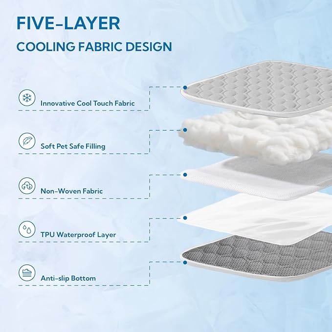 Soulbond Cooling Mat for Large Dogs - 40"x50" Washable Machine Cooling Pad for Puppy, QMAX>0.3, Anti-Slip Bottom, Portable Summer Cool Pet Bed Pad for Outdoor/Indoor/Cars/Travel Use, Light Gray