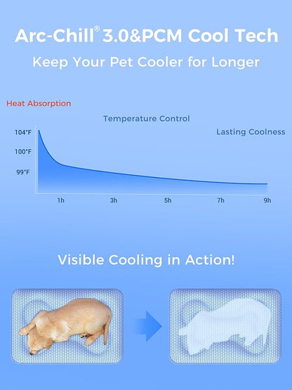 Rywell Dog Cooling Mat, 36”x27” Super Thick & Reversible Cooling Mat for Dogs, Arc-Chill 3.0 & PCM for Long-Lasting Cool and Color-Changing (Q-Max > 0.5), All-Season Use & Portable for Travel
