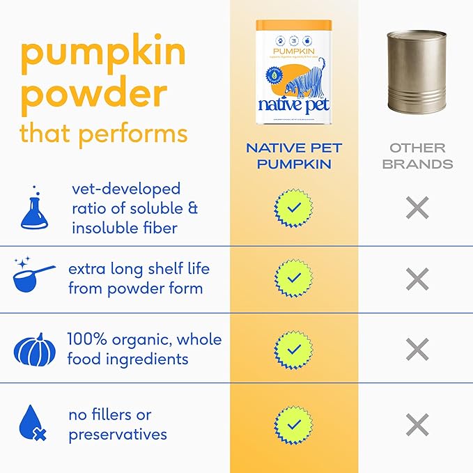 Native Pet Pumpkin for Dogs - Organic Dog Food Topper Powder - Promotes Firm Stools, Supports Digestive, Bowel Health & Nutrient Absorption - USDA Organic, Rich in Fiber with Real Pumpkin -120 Scoops