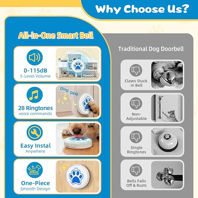 ChunHee Dog Bells to Go Outside - Bell for Dogs to Ring to Go Potty | Chew-Proof Dog Door Bell | 0-115dB Adjustable Volume & 28 Ringtones | Bells for Dog Training to Go Outside Without Barking