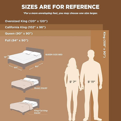Bedsure GentleSoft Fleece Bed Blankets Full Size White - Soft Lightweight Plush Fuzzy Cozy Luxury Blanket Microfiber, 84x90 inches