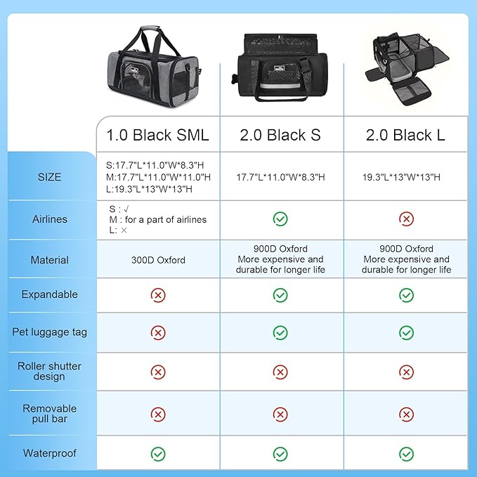 Wakytu TSA Approved Pet Carrier for Small Cats Dogs, Travel Bag with Adequate Ventilation, 5 Mesh Windows, 3 Entrance, Locking Safety Zippers, Padded Shoulder and Carrying Strap, Small