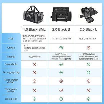 Wakytu TSA Approved Pet Carrier for Small Cats Dogs, Travel Bag with Adequate Ventilation, 5 Mesh Windows, 3 Entrance, Locking Safety Zippers, Padded Shoulder and Carrying Strap, Small