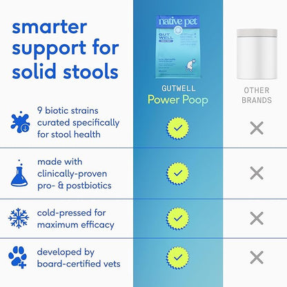 Native Pet GutWell Power Poop - Digestive Support & Fiber for Dogs - Promotes Healthy Stools, Supports Balanced Microbiome & Digestive Function - Triple-Biotic Blend & M-Fiber - 60 Scoops