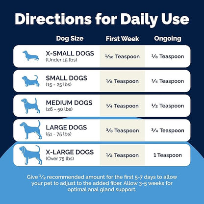 Vetnique Glandex Dog Fiber Supplement Powder for Anal Glands with Pumpkin, Digestive Enzymes & Probiotics - Vet Recommended (Regular or Advanced Strength) - Boot The Scoot (2.5 oz, Pork Liver)