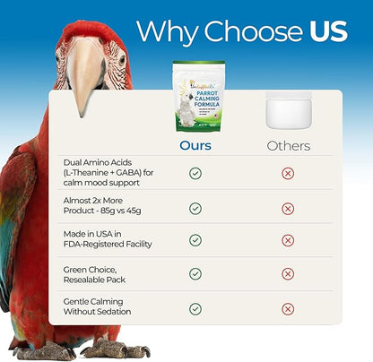 UnRuffledRx™ Calming Formula for Parrots – Bird Supplement that Supports Relaxation During Stressful Events Like Fireworks, Travel, and Visitors – 150 Servings – Made in USA