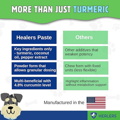 Healers Turmeric Golden Paste for Dogs – Arthritis & Joint Support, Skin & Coat Health, Digestive & Immune Boost with Coconut Oil & Black Pepper Extract – Natural Pet Supplement, 3.5 oz Powder