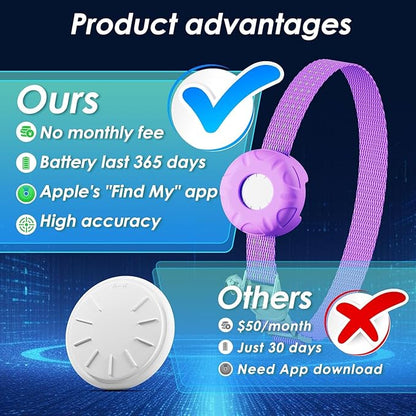 Cat Tracker,Mini GPS Tracker for Cats,No Monthly Fee Smart Pet Activity Tracker,Compatible with Apple Find My(iOS Only),Anti-Lost Finder Tag for Vehicles,Pets,Kids,Items(Purple)