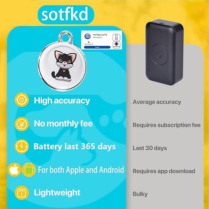 Cat Tracker Collar-Cat GPS Tracker-GPS Tracker for Cats| Dual-System Tracker | Android and iOS Universal | No Monthly Fee | Waterproof | Works with Any Collar