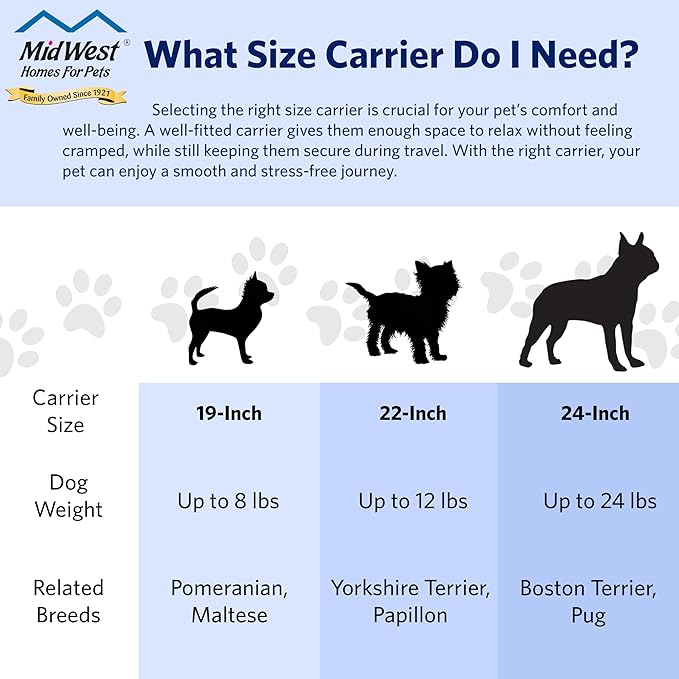 MidWest Homes for Pets Spree Travel Carrier – Hard-Sided Dog & Cat Carrier, Small Pet Travel Crate with Handle, Ventilated Design, Easy Assembly, 24-Inch, Red