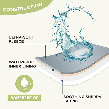 LE SURE Waterproof Dog Blanket for Large Dogs - Washable Double Sided Dog Blankets with Warm Jacquard Shag and Soft Sherpa Fleece, Pet Cat Blanket for Bed Protection, 3D Textured Cloud, Green