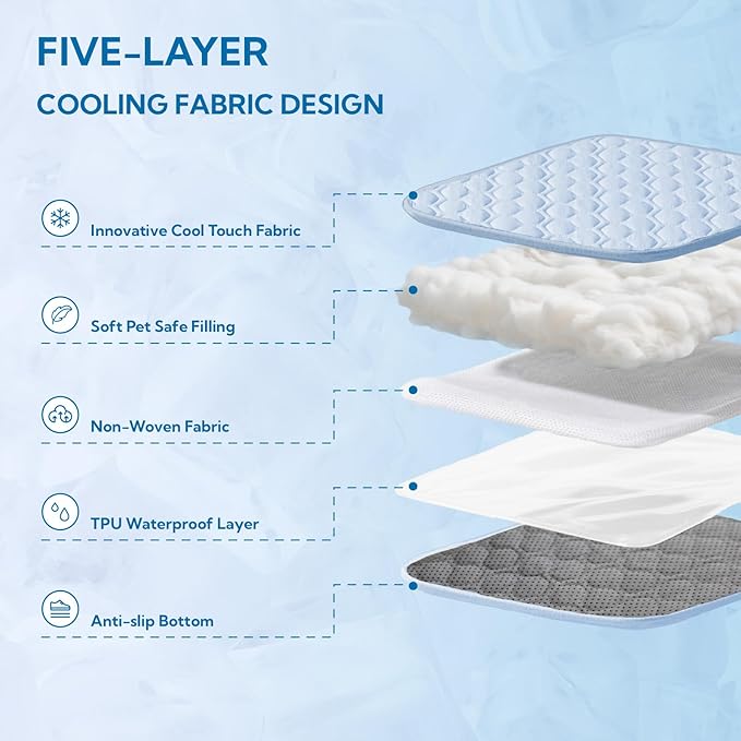 Soulbond Cooling Mat for Small Dogs - 25"x35" Washable Cooling Pad for Dogs & Cats, QMAX>0.3, Anti-Slip Bottom, Portable Summer Cool Pet Bed Pad for Outdoor/Indoor/Cars/Travel Use, Light Blue