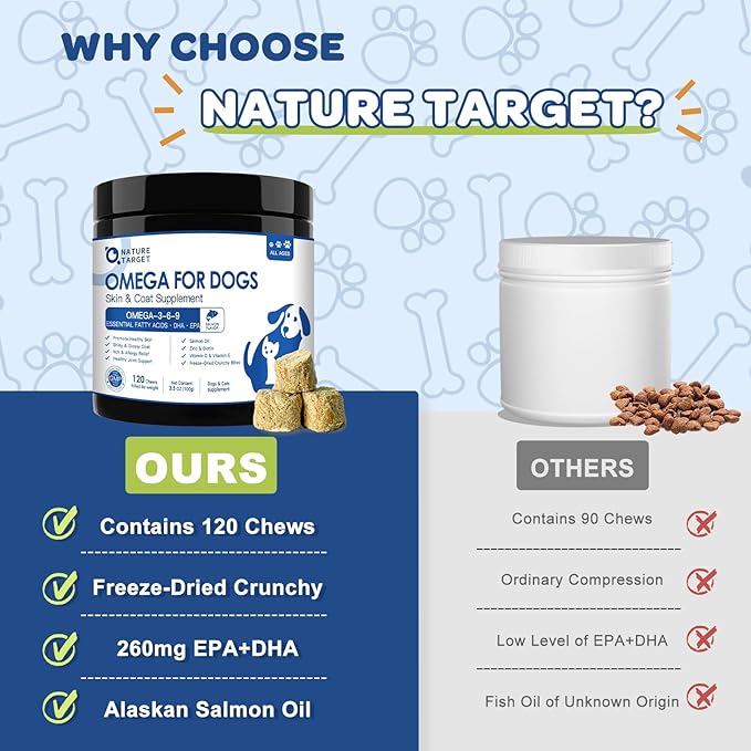 NATURE TARGET Omega 3 Fish Oil for Dogs, Salmon Oil for Skin & Coat Supplement with EPA & DHA Fatty Acids - Dog Itch & Allergy Relief, Anti Shedding, Hot Spots Treatment - Hip & Joint Support - 120ct