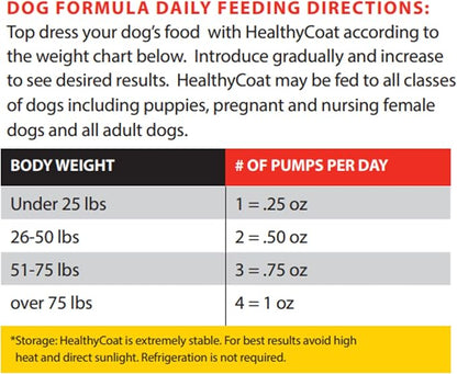 HealthyCoat Dog Food Supplement: Quart. Excessive Shedding, Itching, Hot Spots, Allergies, Immune System