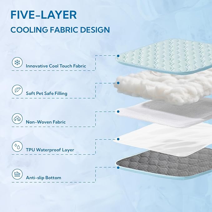 Soulbond Cooling Mat for Small Dogs - 25"x35" Washable Cooling Pad for Dogs & Cats, QMAX>0.3, Anti-Slip Bottom, Portable Summer Cool Pet Bed Pad for Outdoor/Indoor/Cars/Travel Use, Aqua Green
