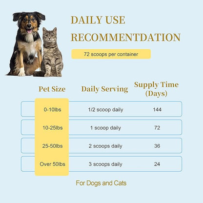 Pet Pain Relief for Dogs & Cats – Natural Joint Supplement with Pea, Glucosamine, MSM, Green Lipped Mussels – Promotes Mobility, Reduces Inflammation & Pain – Made in USA 2.5oz (72g)