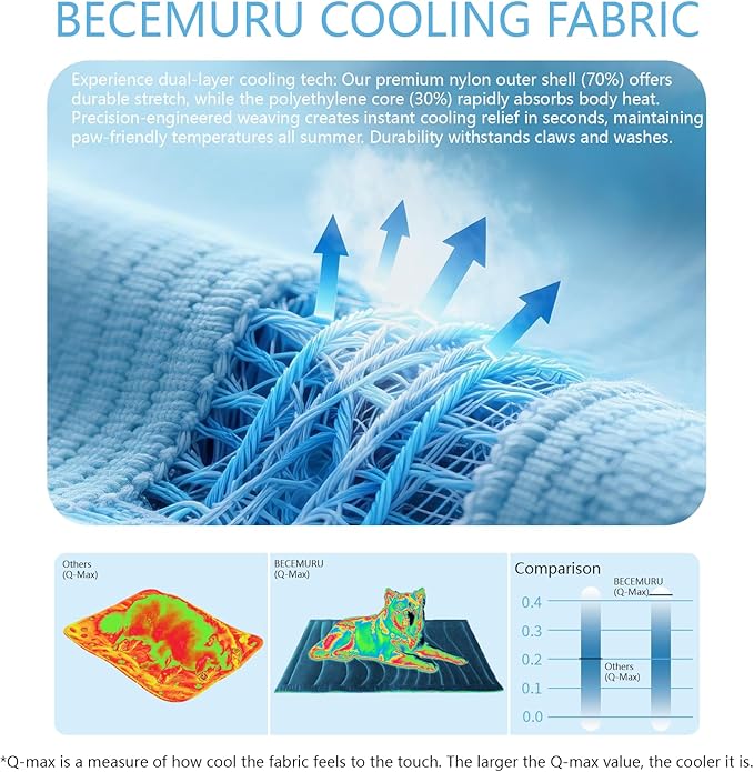 BECEMURU Dog Cooling Mat, Thickened Soft Pet Cooling Pad for Summer, 60"x40" Pet Bed for Crate Kennel Sofa, Q-MAX＞0.45, Non-Gel Coolness, Machine Washable & Durable - Keep Pet Cool and Comfortable