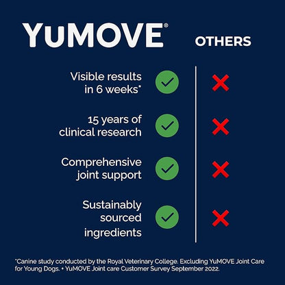YuMOVE Hip & Joint Supplement for Dogs - with Glucosamine Chondroiton, Green Lipped Mussel, Hyaluronic Acid, and Omega 3 Joint Supplement for Stiffness and Mobility - 60 Chews (Small/Medium Dogs)