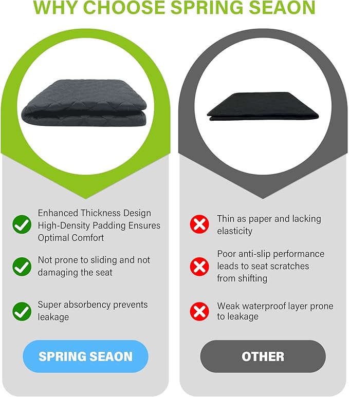 SPRING SEAON Waterproof Chair Pads for Adults & Elder, 22" x 21" Washable Reusable Incontinence Pads, Non-Slip Wheelchair Seat Cover for Bed, Car, Recliner & Protecting Patient Dignity (Gray, 2 Pack)