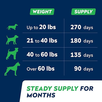 StrellaLab Omega 3 for Dogs - (540Ct) Fish Oil Treats - Allergy & Itch Relief Skin & Coat Supplement - Dry Itchy Skin, Anti Shedding & Hot Spots Treatment - Pet Salmon Oil Chews - Chicken Liver Flavor