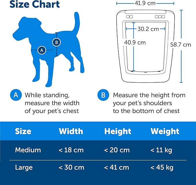 PetSafe SmartDoor App-Controlled Pet Door (Large), Made for Multiple Pets, Selective Entry and Exit, Control Through Your Phone, Smart Dog Door, Wi-Fi Enabled (White - Large)