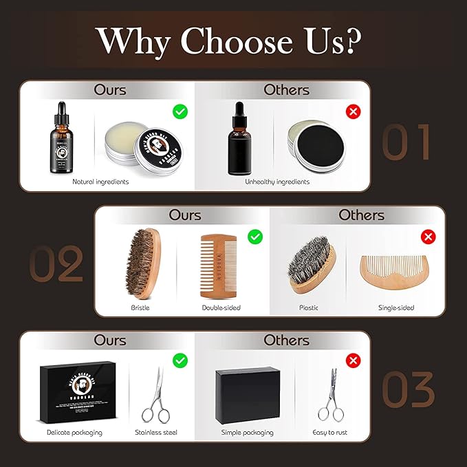 Varolan Birthday Gifts for Men, Mens Gifts, Unique Beard Care Kit for Men Best Friends Male Dad Brother Husband Fiance Him Boyfriend Coworker, Gift Ideas Gifts for Him