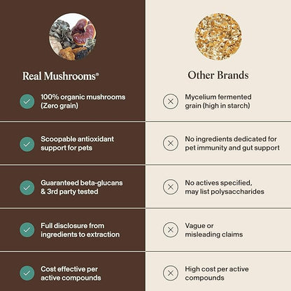 Real Mushrooms Pet Defenders with Krill - Dog Immune Support with Reishi, Turkey Tail, Shiitake, Maitake Organic Mushroom Extracts, Chaga - Daily Digestion and Immune Support for Dogs and Cats, 75g