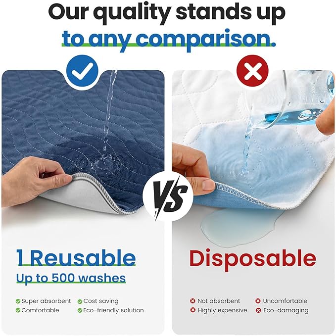 Noovirum® Washable Underpads,34"x36" (Pack of 4) Navy - Heavy Absorbency Incontinence Bed Pads for Adults, Kids & Pets - Waterproof Reusable Protective Pad for Bed, Sofa, Furniture & Floor