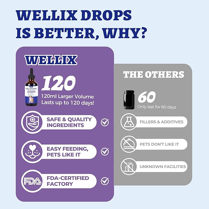 Wellix 4oz Larger Volume Melatonin for Dogs&Cats – Liquid Melatonin Drops, Sleep Aid, Dog Calming for Hyper Dogs, Cat & Dog Sedative for Grooming, Stress Relief, Bacon Flavor