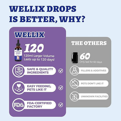 Wellix 4oz Larger Volume Melatonin for Dogs&Cats – Liquid Melatonin Drops, Sleep Aid, Dog Calming for Hyper Dogs, Cat & Dog Sedative for Grooming, Stress Relief, Bacon Flavor