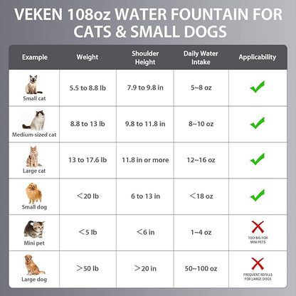 Veken Innovation Award Winner Stainless Steel Cat Water Fountain, 108oz/3.2L Automatic Pet Fountain Dog Water Dispenser with Replacement Filters & Silicone Mat for Cats, Dogs (Tea Green)