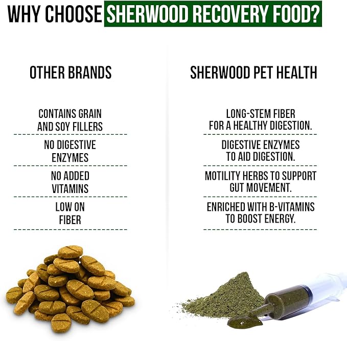 Sherwood Pet Health Rabbit Emergency kit and Bulk Recovery Food (Large kit)