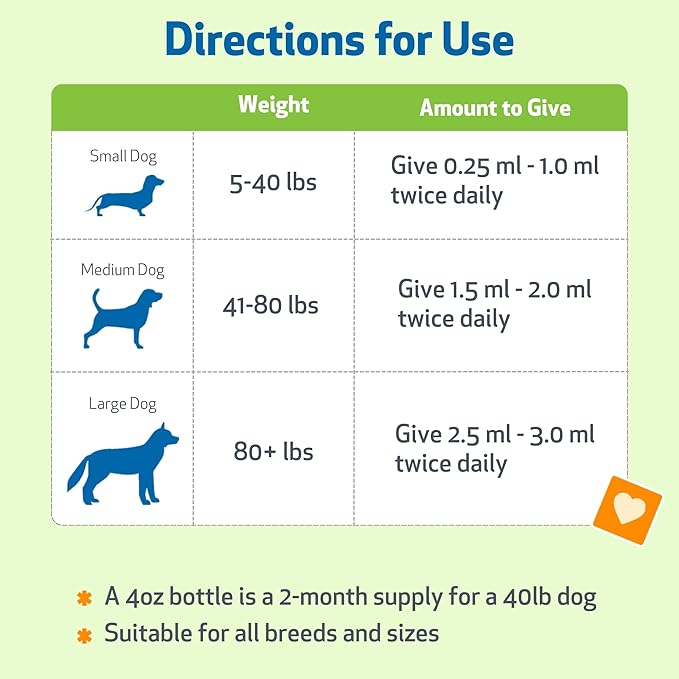 Pet Wellbeing Lung Gold for Dogs - Respiratory Support for Canine Lungs, Healthy Immune Defenses, Lower Respiratory Tract - NASC Certified & Vet-Formulated - 2 oz Liquid
