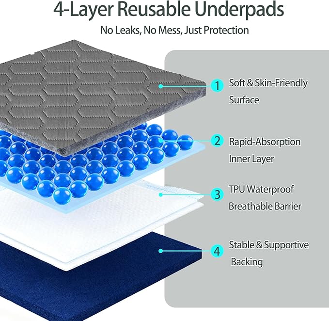 Incontinence Bed Pads, 24x36 Inch Washable Underpads - Multi-Use Pee Pads for Kids, Adults & Elderly Assistance, Waterproof Mattress Pads for Cribs, Pet Training, Couches & Travel