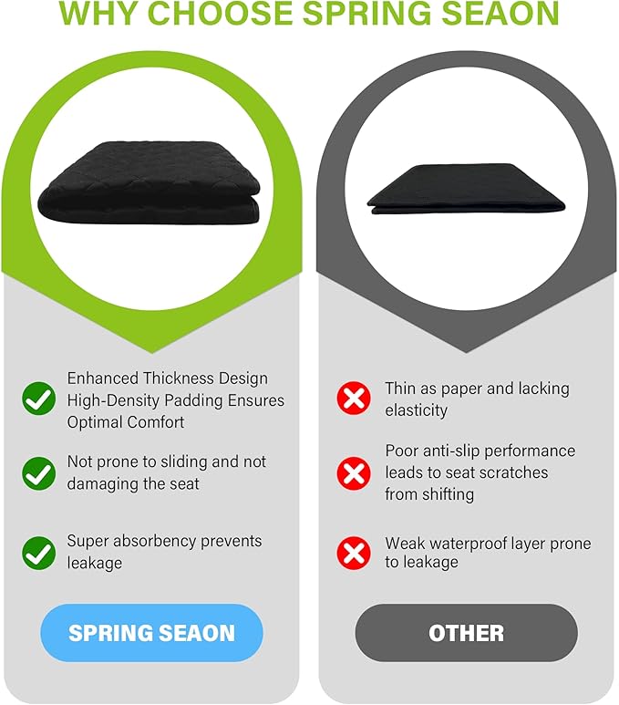SPRING SEAON Waterproof Chair Pads for Adults & Elder, 22" x 21" Washable Reusable Incontinence Pads, Non-Slip Wheelchair Seat Cover for Bed, Car, Recliner & Protecting Patient Dignity (Black, 2 Pack)