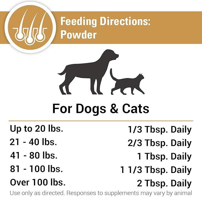 Vet Classics Omega 3-6-9 Pet Skin & Coat Dog Supplement – Supports Health Skin for Cats, Glossy Coats for Pets – Pet Health Supplement for Cat Skin, Dog Skin – Omega Fatty Acids – Powder 14 Oz.