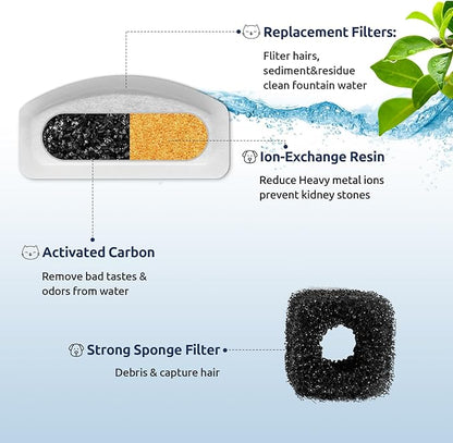 12+6 Pack Compatible with ORSDA Cat Water Fountain Filters for D30 67oz/2L Automatic Stainless Steel Cat Fountain, 12 Replacement Water Filters + 6 Pre-Filter Sponges