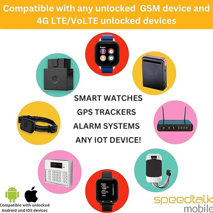 SpeedTalk Mobile GPS Tracker SIM Card Starter Kit | 3 in 1 Universal Simcard: Standard, Micro, Nano for Kids Senior Pet Car Fitness Activity 5G 4G LTE Tracking Devices | No Contract