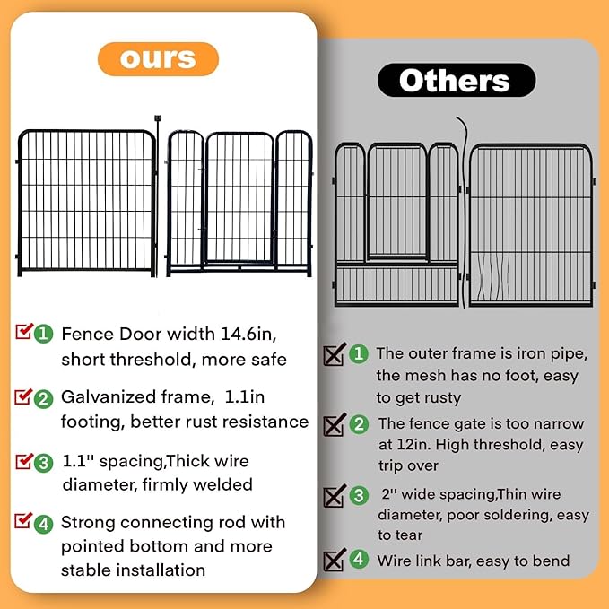 Getlay Dog Playpen 24 inch(H) 8 Panels Dog Fence Outdoor for Yard. Wide Door Low Threshold，Metal Dog Pen Heavy Duty Pet Puppy Exercise Pen for Rv Camping Garden Yard, Total 15.7 Ft(L)