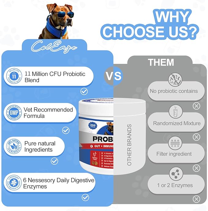 Probiotics for Dogs 200 Chews - Dog Probiotics with 6 Digestive Enzymes,4 Prebiotics,11 Billion CFUs, Colostrum - for Gut Gas Health, Yeast Balance, Skin & Coat, Seasonal Allergies Immune Support
