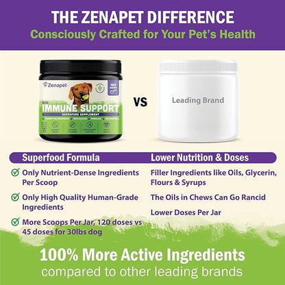 ZENAPET Dog Immune Support Premium Powder Topper, Turkey Tail, Spirulina & Beta-Glucan, Supports a Healthy Immune System & Digestion, Human-Grade, Made in USA