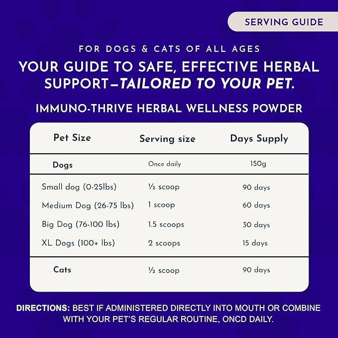 Animal Essentials Immuno-Thrive Wellness Powder for Dogs & Cats - All Natural Immune Support for Pets, Mushroom Blend, Promotes Healthy Skin & Coat, Life Extension Antioxidant Formula - 5.3 oz