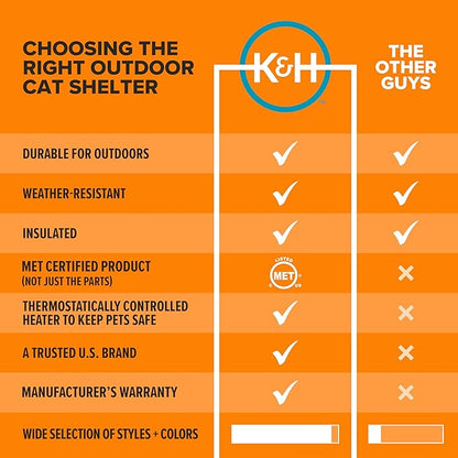 K&H Pet Products Heated Outdoor Cat House for Outside - Thermo Mod Kitty Shelter, Insulated, Waterproof, Heated Floor, Washable Cover, Safety Listed - Small 21 X 14 X 13in Gray 25W