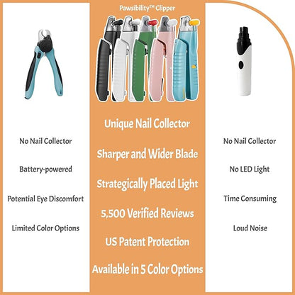 Pawsibility - Reinvented Pet Nail Clippers for Your Pal - [USB Rechargeable] - LED Light for Bloodline | Razor Sharp and Durable Blade | Vets Recommended Trimming Tool for Dogs and Cats - Green