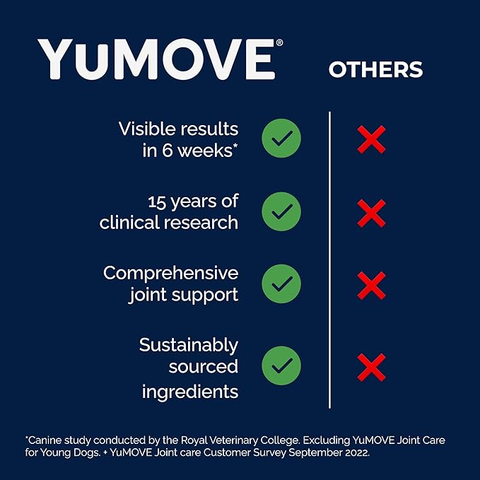 YuMOVE Hip & Joint Supplement for Dogs with Glucosamine, Hyaluronic Acid, Green Lipped Mussel & Omega 3 Joint Supplement - Regular or Advanced Strength (150ct Chews, Regular Strength)