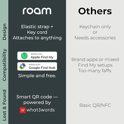 ROAM SMART TRACKER - Bluetooth Tracker & Item Locator for Keys, Luggage, Wallet, Kid & Pet Gear, (iOS, Android), No App or Subscription, Fast Setup, Waterproof | 1-Pack, Blue