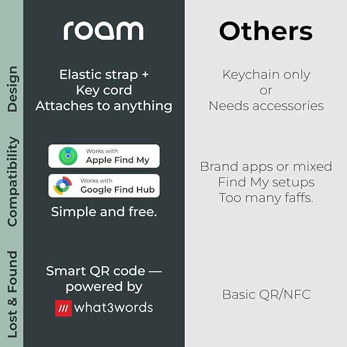 ROAM SMART TRACKER: Built in Elastic Strap, Free Global Tracking, Waterproof, Alerts, Made with Recyclable Plastic (Works with Apple Find My & Android Find Hub) (Assorted, Set of 6)